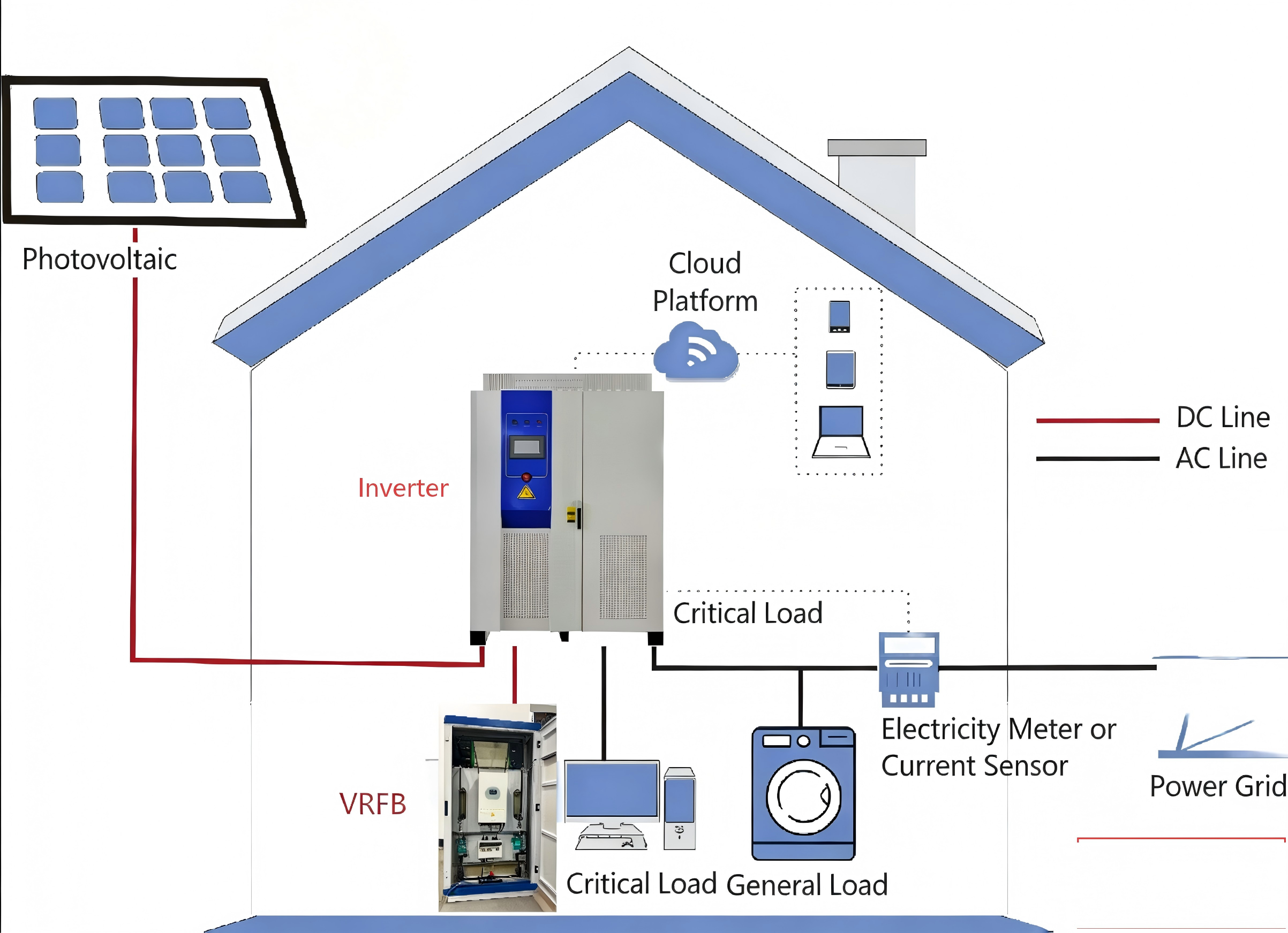 5kW_20kWh钒电池产品页面优化方案
